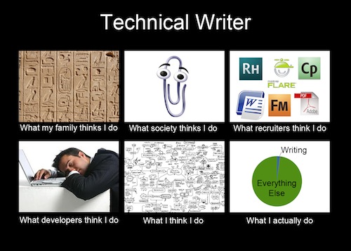 Technical writing on custom writings